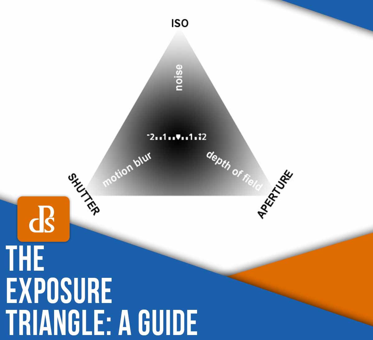 exposure triangle in photography