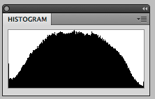 an ideal histogram